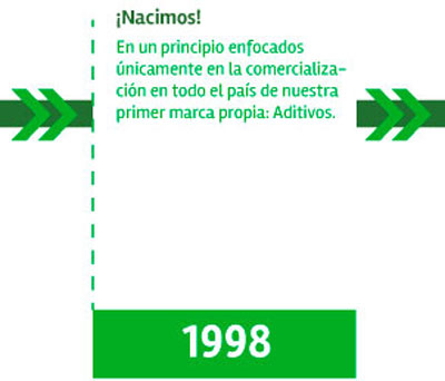 1998