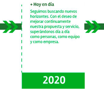 2020